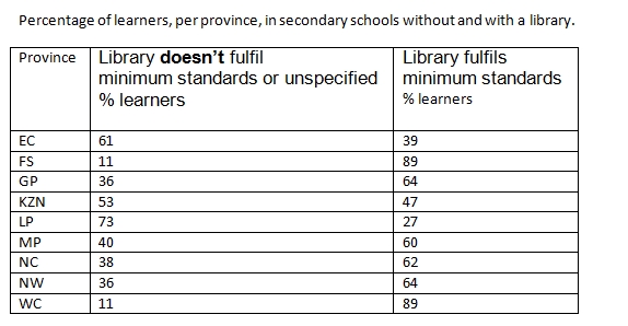 Does School Attendance Guarantee Literacy?